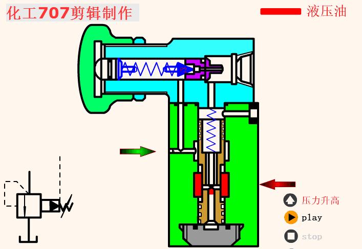 液压阀门工作原理动图大全,各种液压阀名称和实物图片
