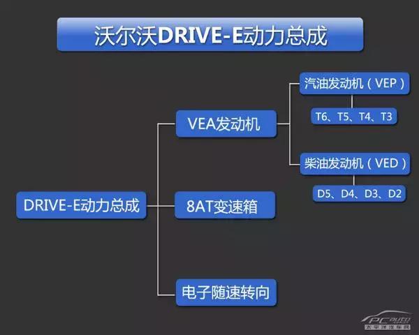 领克搭载drive-e,领克03的drivee系列发动机