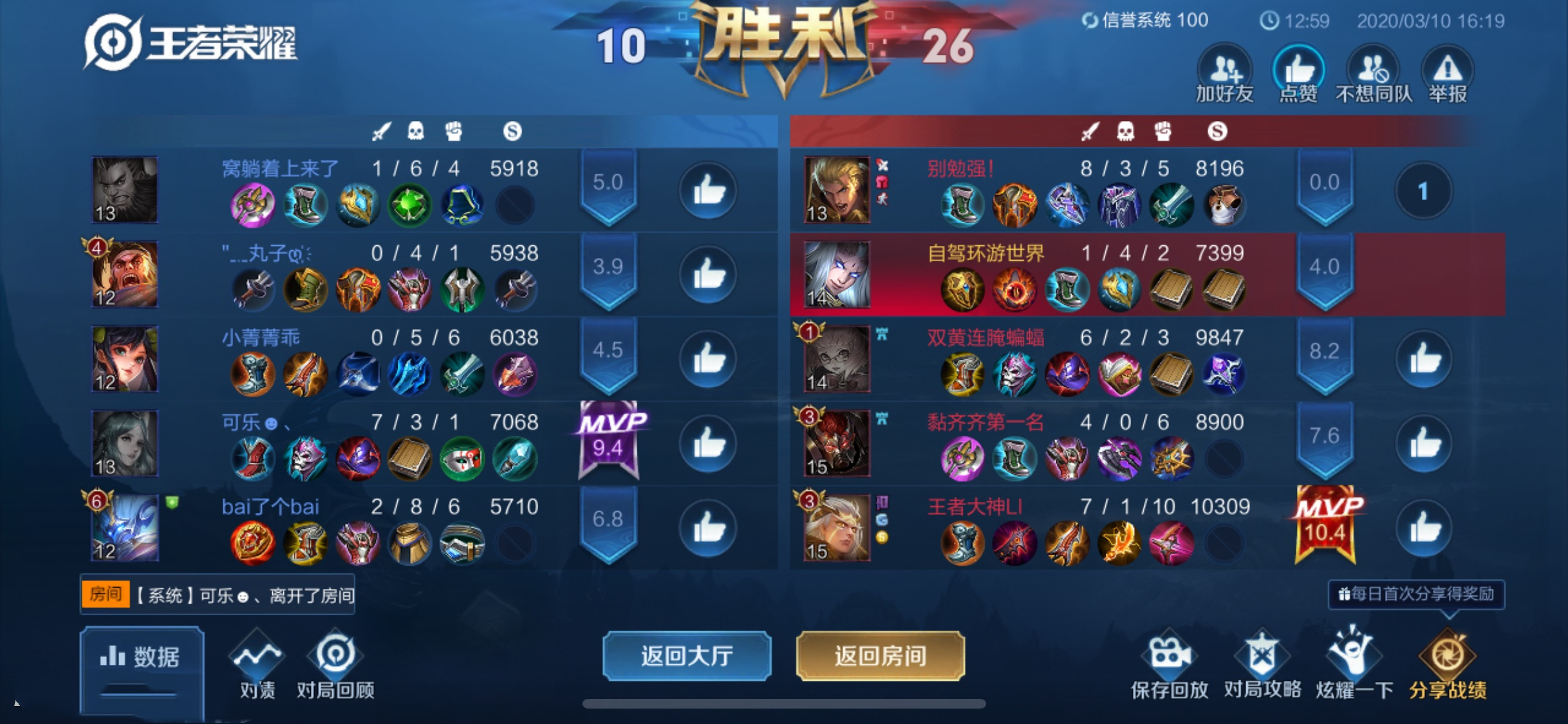 王者荣耀电脑比玩家更强，挂机后不仅更猛还拿MVP,系统想赢就能赢