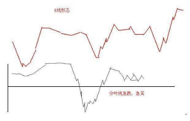 真正的短线绝学，看万本股票书都找不到！吃透了少走十年弯路