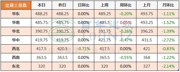目前钢筋水泥砂石价格,商砼砂石价格多少一吨