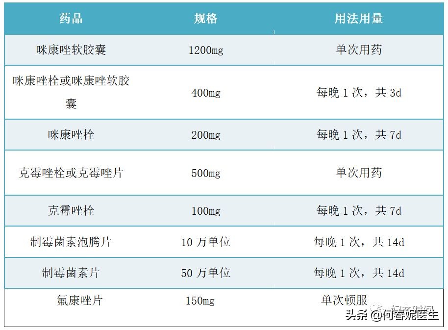 霉菌性阴道炎为什么容易反复发作？能根治吗？