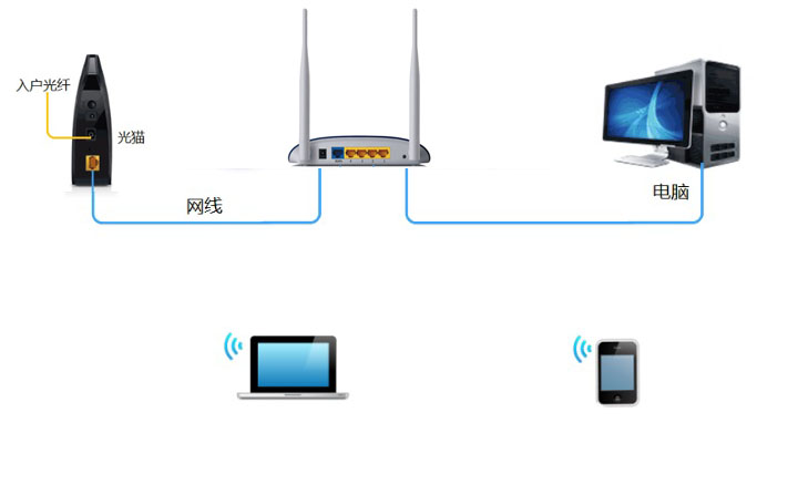 家庭有线网络怎么提速,如何提速家庭网络