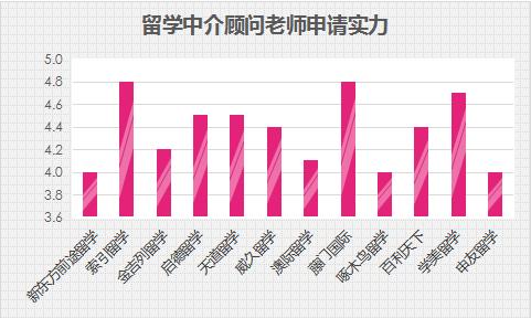美国留学中介在哪里找,美国留学中介机构排行榜