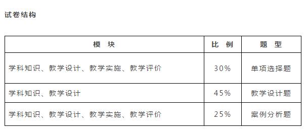 教师招聘学科知识怎么备考,教师资格证化学学科知识与能力