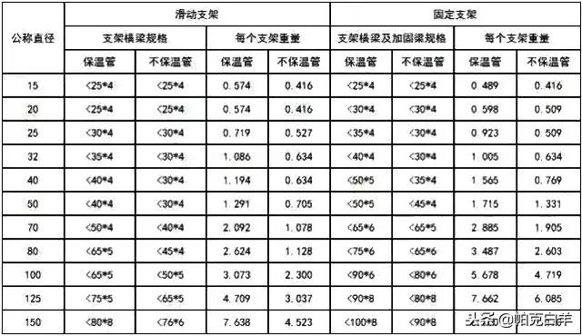 造价员工程量计算公式一览表,安装造价工程量计算注意事项