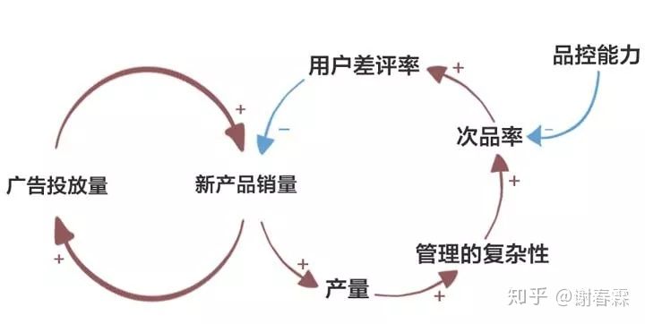 怎样思考问题才有深度,思考问题的广度和深度