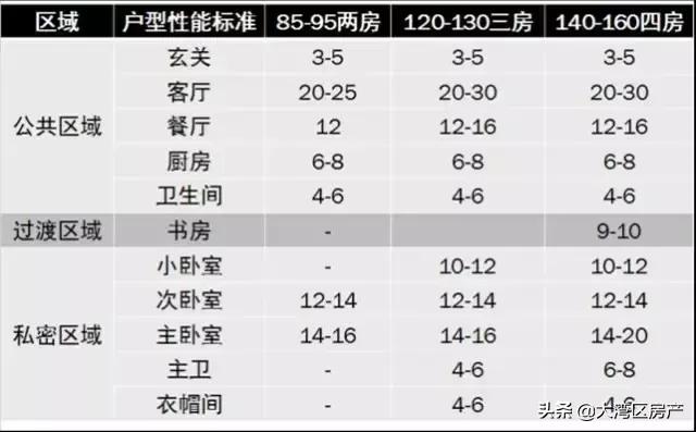 户型设计舒适型,最合理的房屋户型