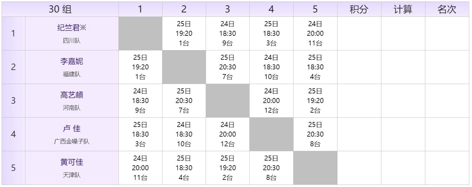 全国冠军赛秩序册,秩序册参赛名单加照片