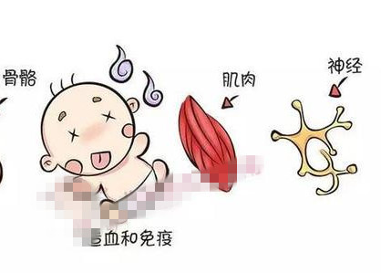 佝偻病补充维生素d3每天多少量,维生素d缺乏性佝偻病的发病机制