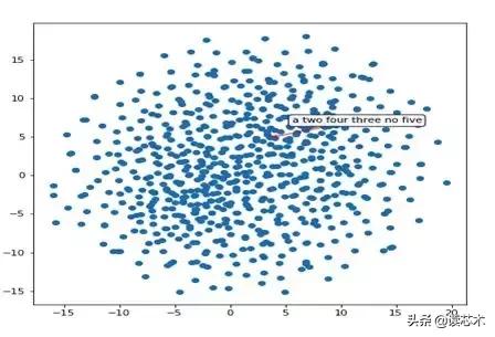神经网络一般用什么实现,神经网络最多可达多少层
