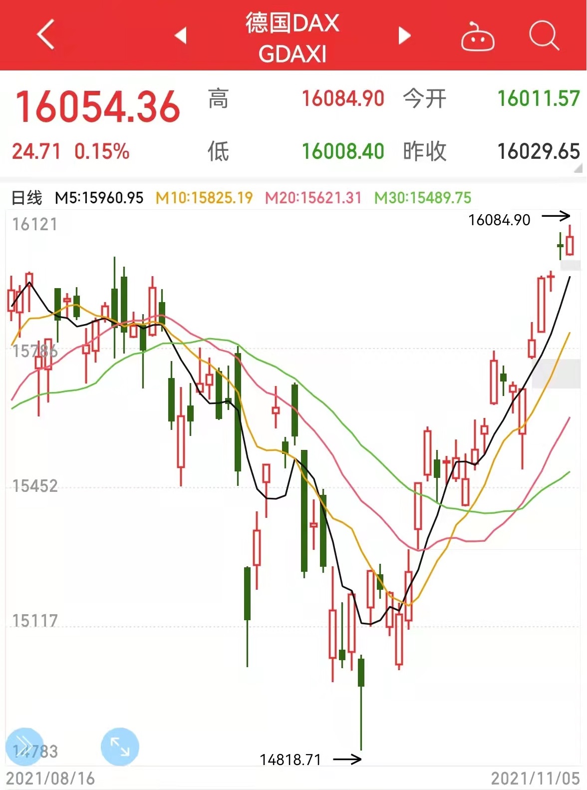 11月第一周基金市场表现,5月到6月股市指数