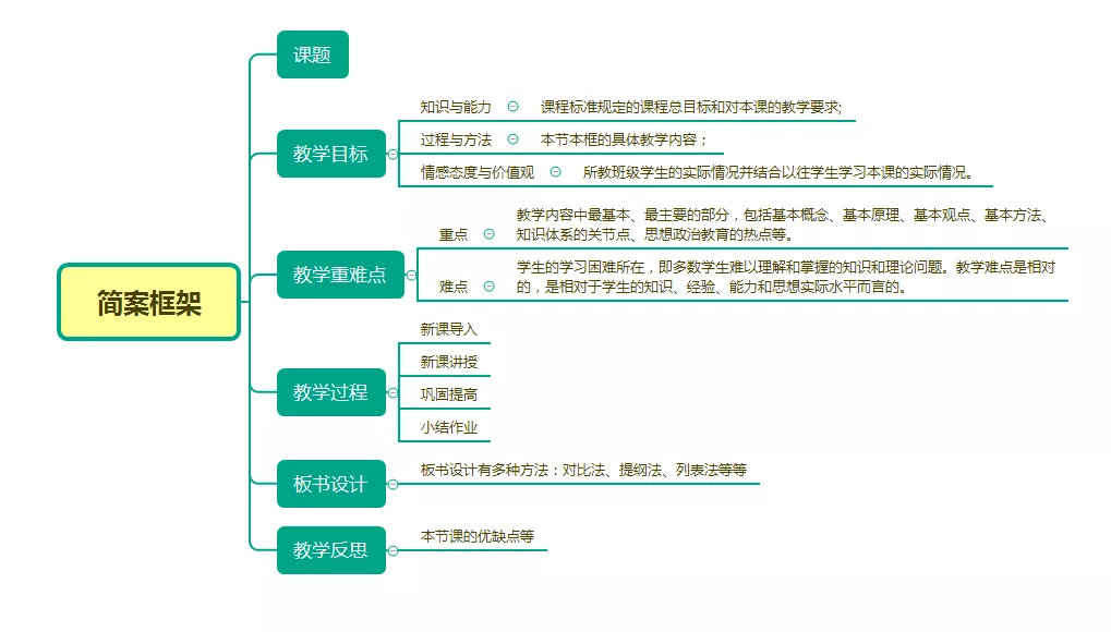 教师资格证面试试讲视频范文,教师资格证面试试讲专业稿