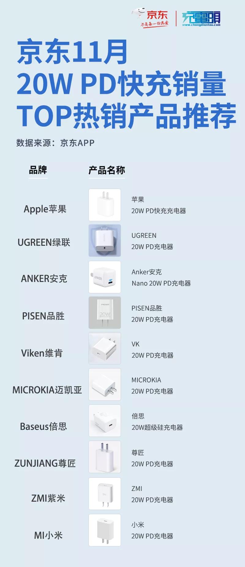 iphone全系不标配充电器,iphone真的没有充电器吗