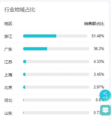 直通车同类目平均点击率怎么看,童装类目直通车点击率2%