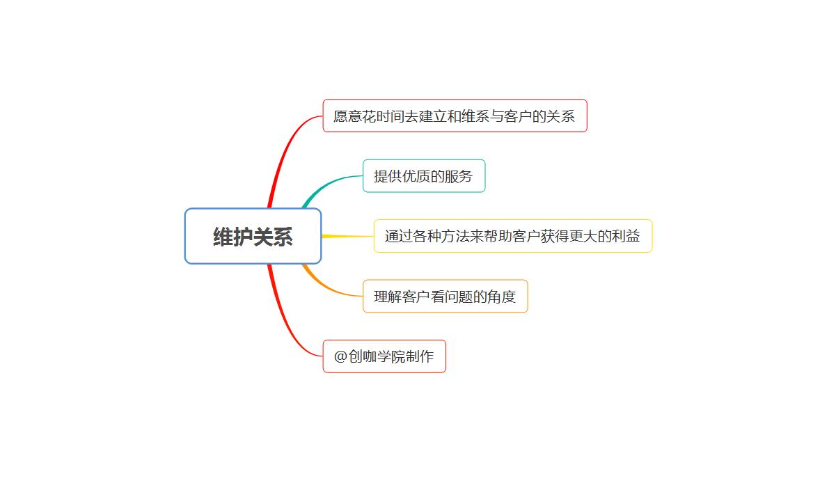 如何开发新客户销售技巧,销售做新客户的几个思路