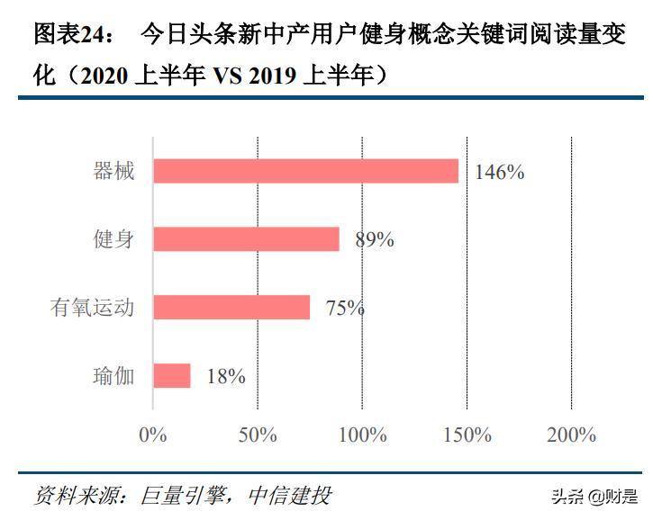 科技与消费交汇,传媒互联网新消费行业研究