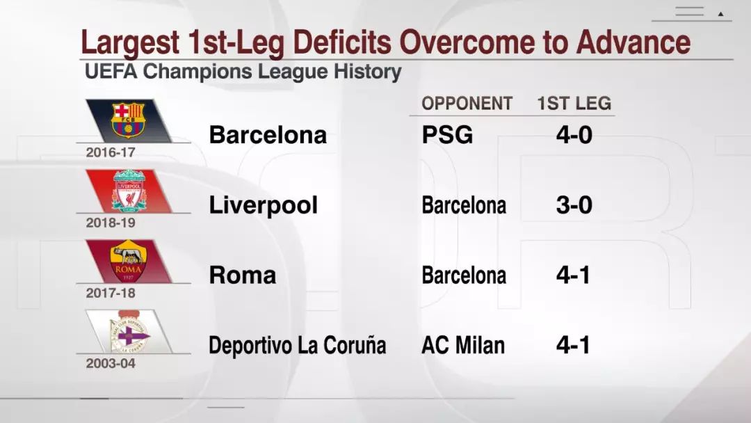 安菲尔德4球逆转巴萨,安菲尔德逆转巴萨赛后更衣室