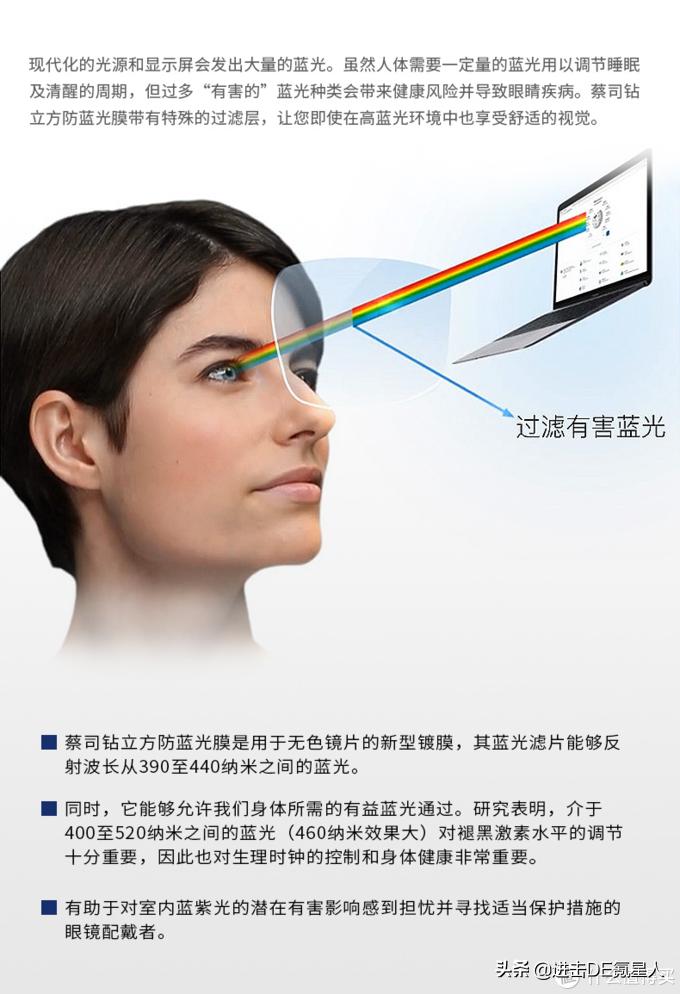 眼镜配镜详细教程,眼镜验光基础知识入门