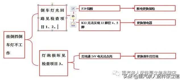 卡车电路故障维修步骤,联合卡车电路故障诊断