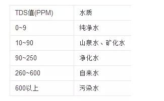杀菌消毒净水器,能把海水淡化的净水器