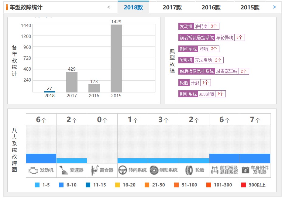 荣威360的通病和发动机怎么样,荣威360现状