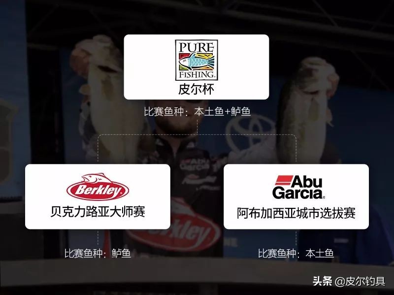 皮尔钓具直播,皮尔阿布钓具