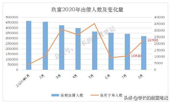 玖富最新消息,爆料玖富