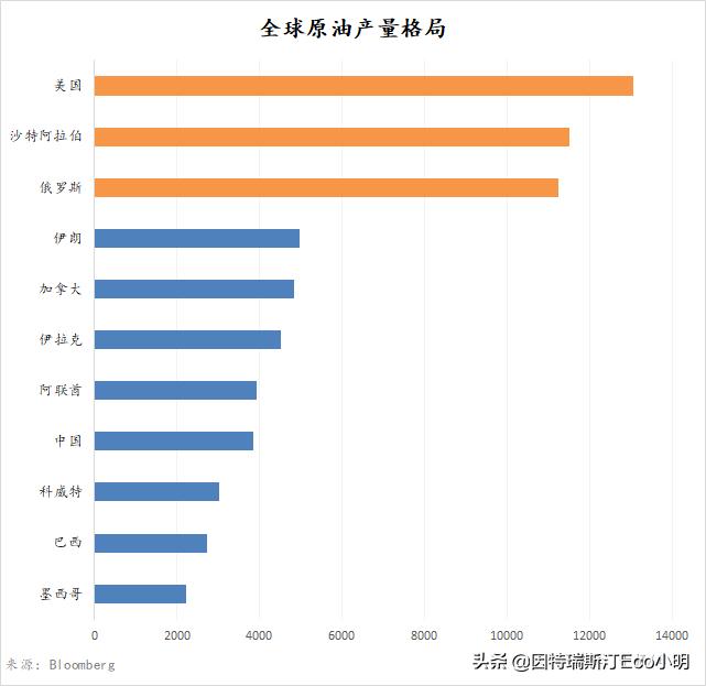 原油期货价格波动因素有哪些,原油价格波动的趋势
