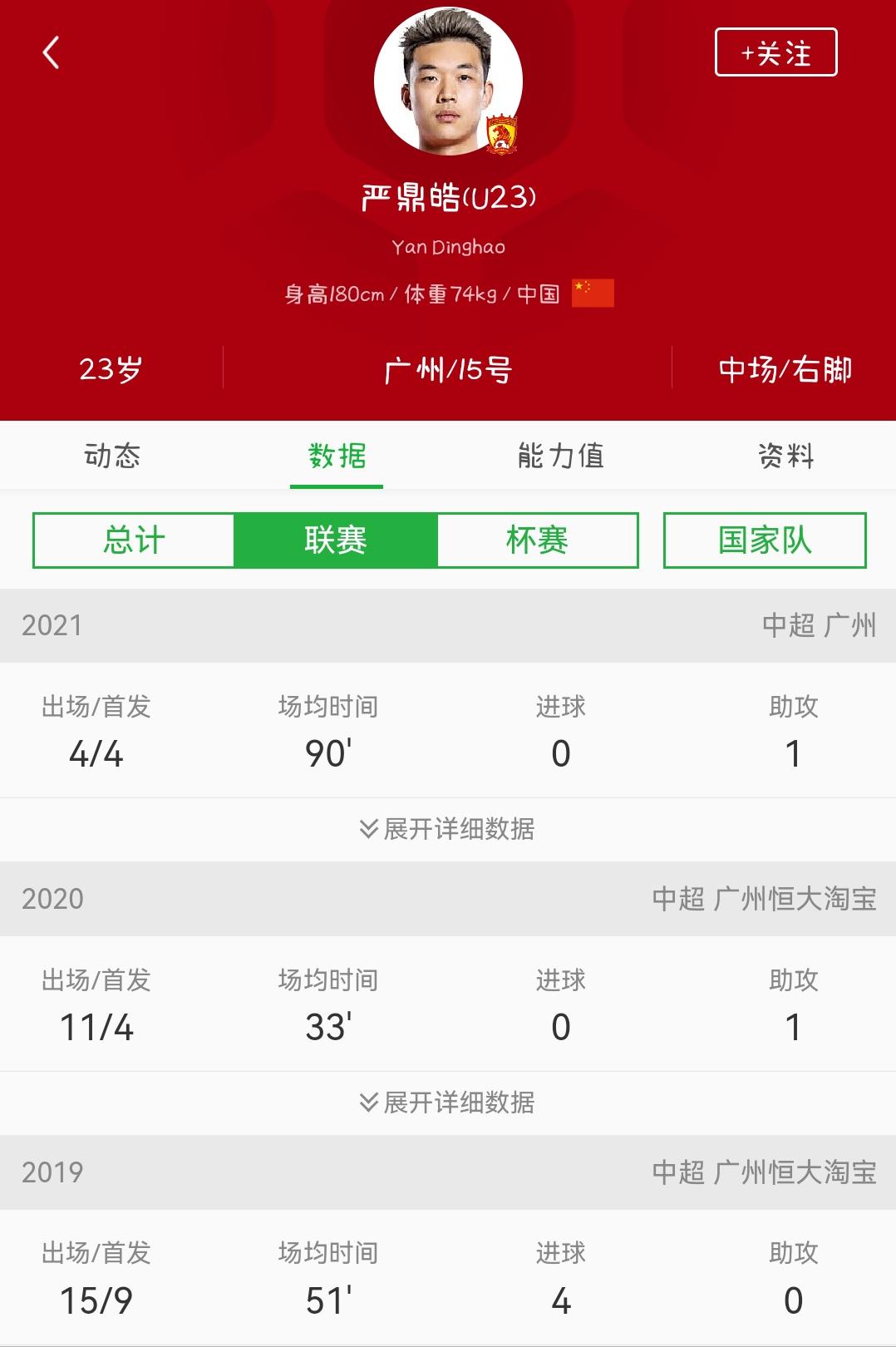 2026世界杯国足后备力量能力分档