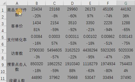 excel图表详细讲解,excel2016的5个常用图表