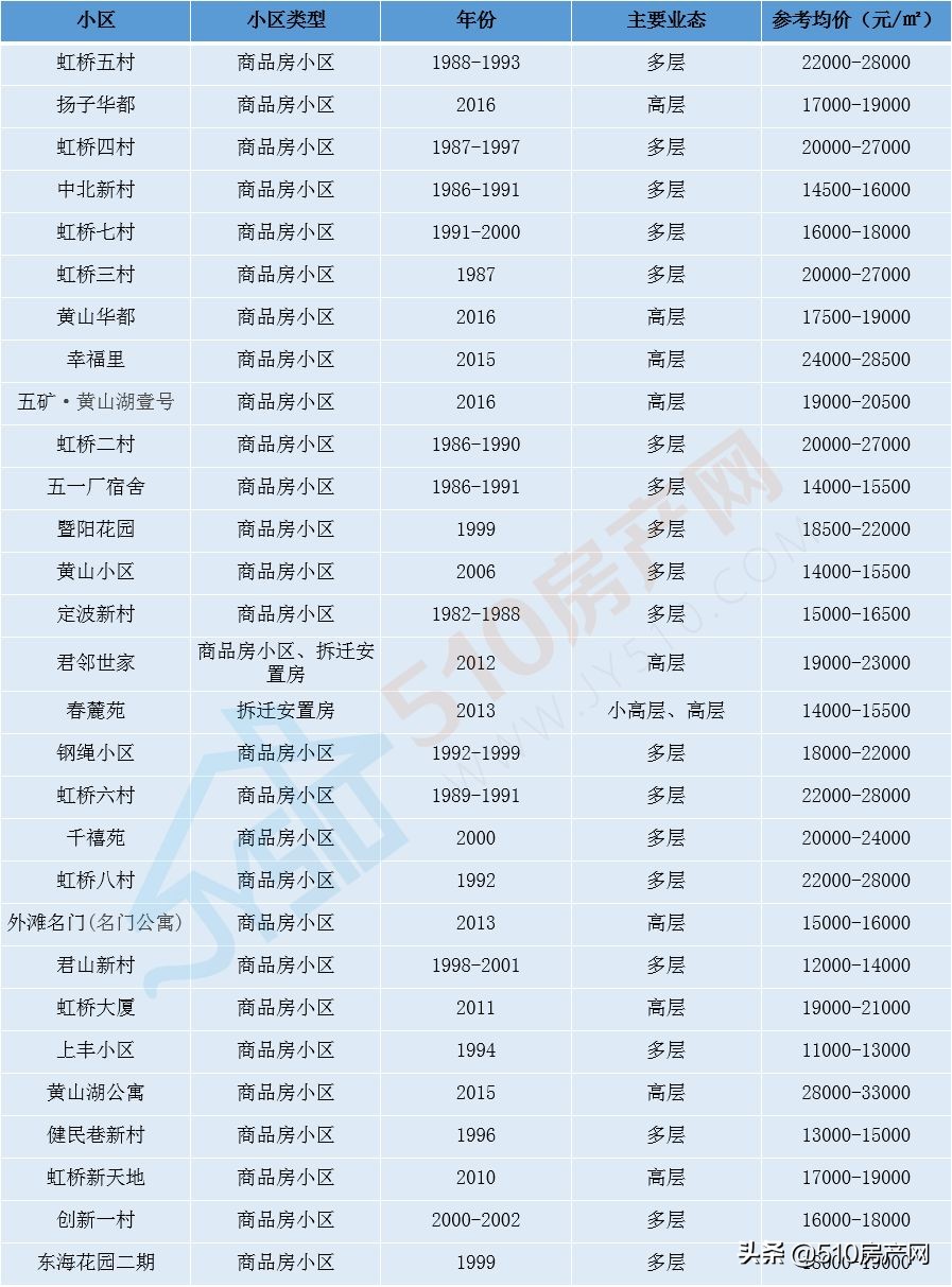 江阴房价2024年最新房价,2015年江阴房价走势图
