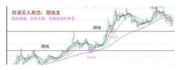 阴线买入法12种绝佳买入形态k线图,短线六种绝佳买点