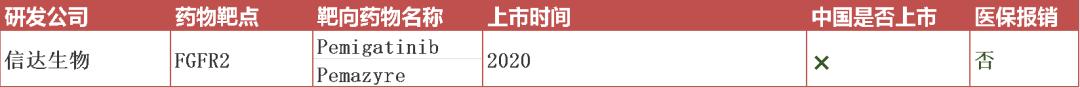 癌症新药最新消息2023年临床,最新癌症新药消息
