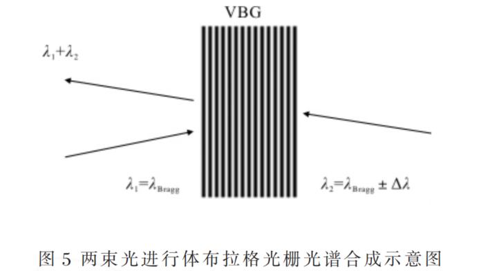 高能光纤激光器光束合成技术详尽解读