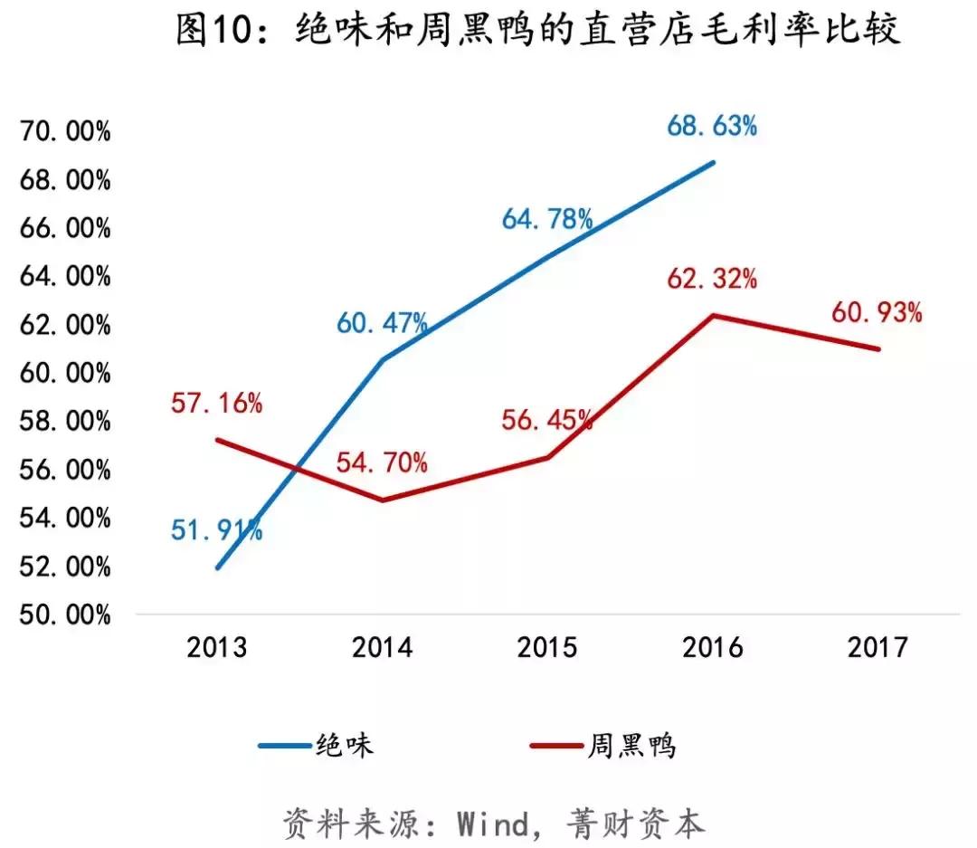 连锁餐饮绝味鸭脖加盟电话,绝味鸭脖怎么做成万店之王