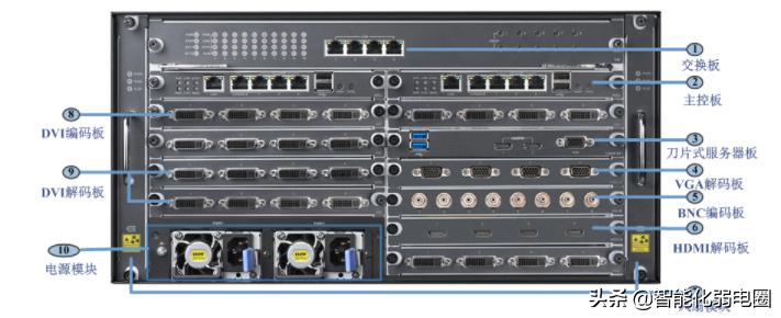 视频监控系统如何上墙，矩阵如何控制拼接屏？读懂这篇文章足够