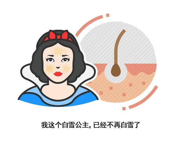 脂肪肝引起的黄疸怎么治疗,肥胖脂肪肝身上黑色素沉淀