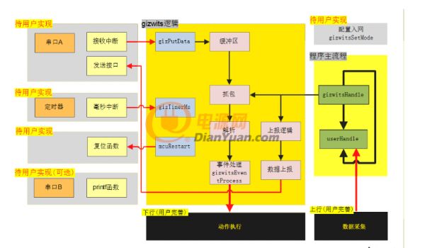物联网iot平台搭建,物联网iot技术和智能家居