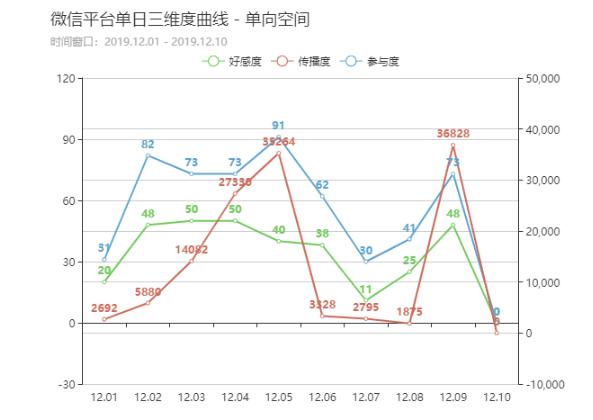 北京单向空间书店,杭州单向空间书店