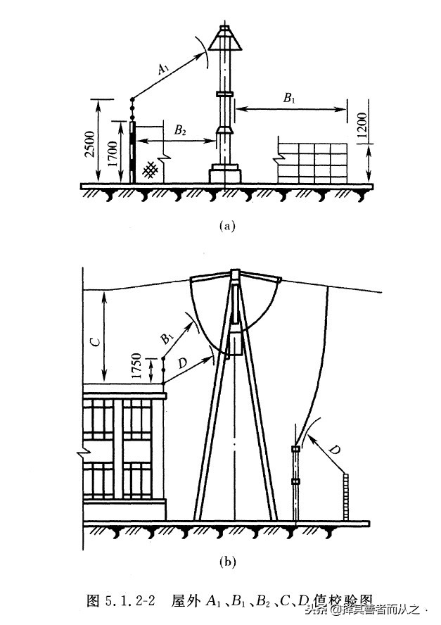 姘戝缓鐢垫皵瀹夎,姘戠敤鐢垫皵璁捐鏂规鎬濊矾