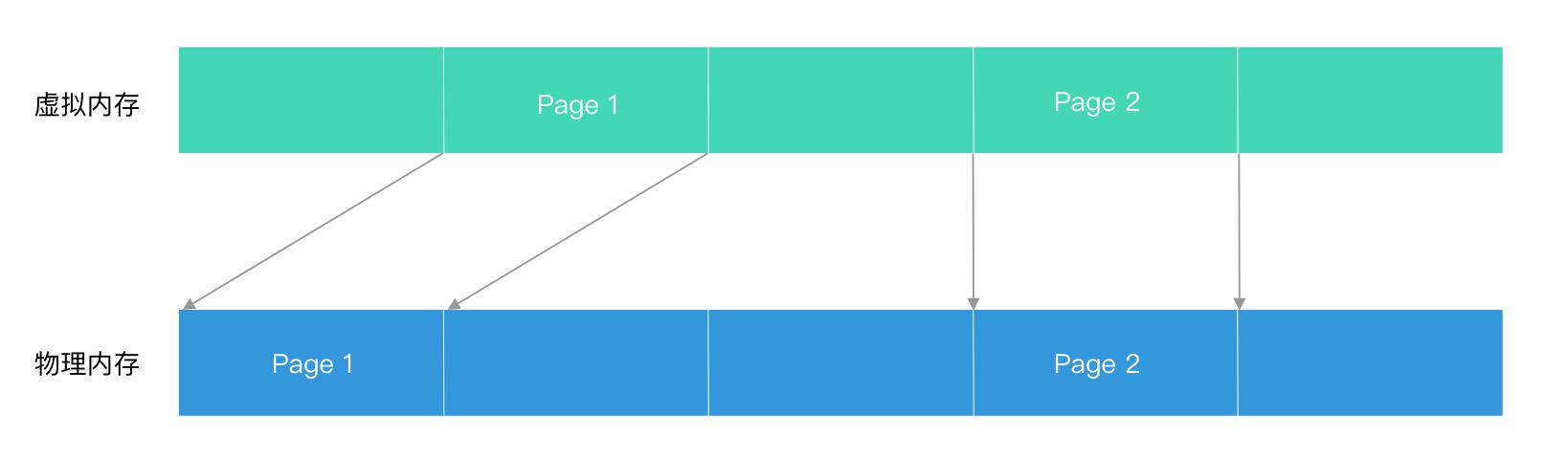 苹果系统如何提高抖音活跃度,抖音基础技术大揭秘ios