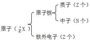 乐乐课堂高中化学必修2全套视频,高中化学必修2讲解