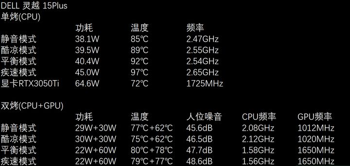 职场高效办公神器惠普EliteBook745G6笔记本深度体验