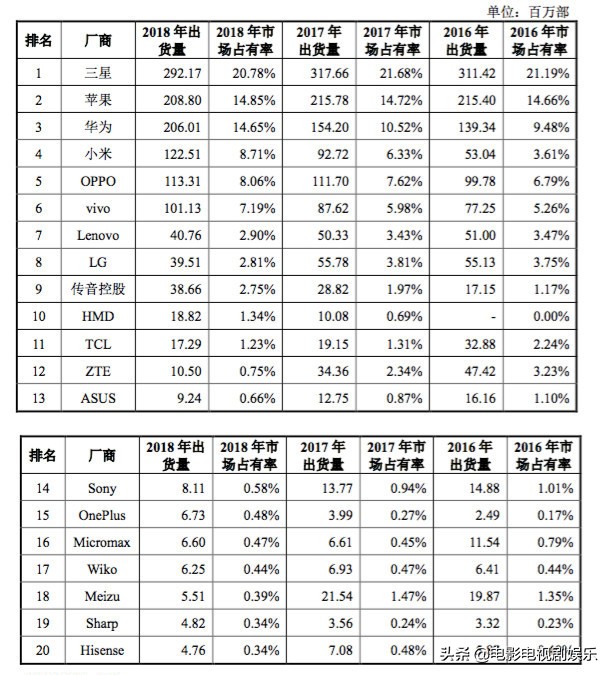 中兴手机为什么销量那么好,中兴手机为什么不火了