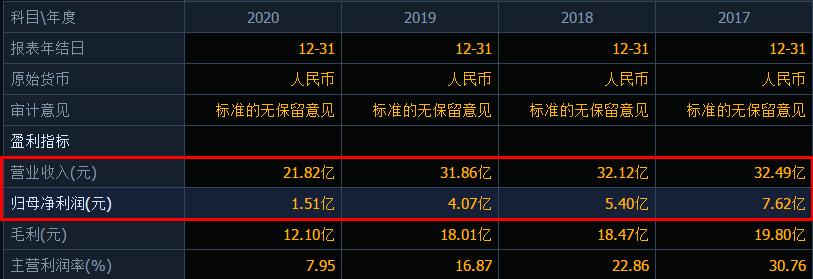 卤制品千亿级的市场,卤制品行业如何打造下一个品牌