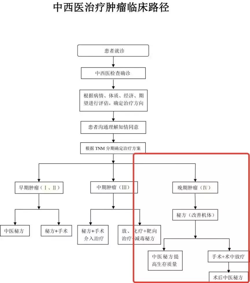 权健火疗真的能治癌症吗,权健医院癌症治愈率