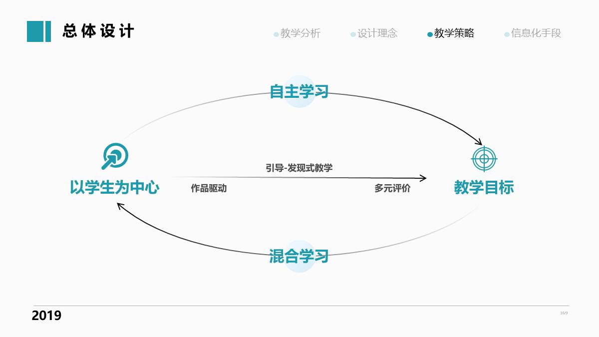 ppt流程图怎么做出高级感,PPT流程图怎么更美观