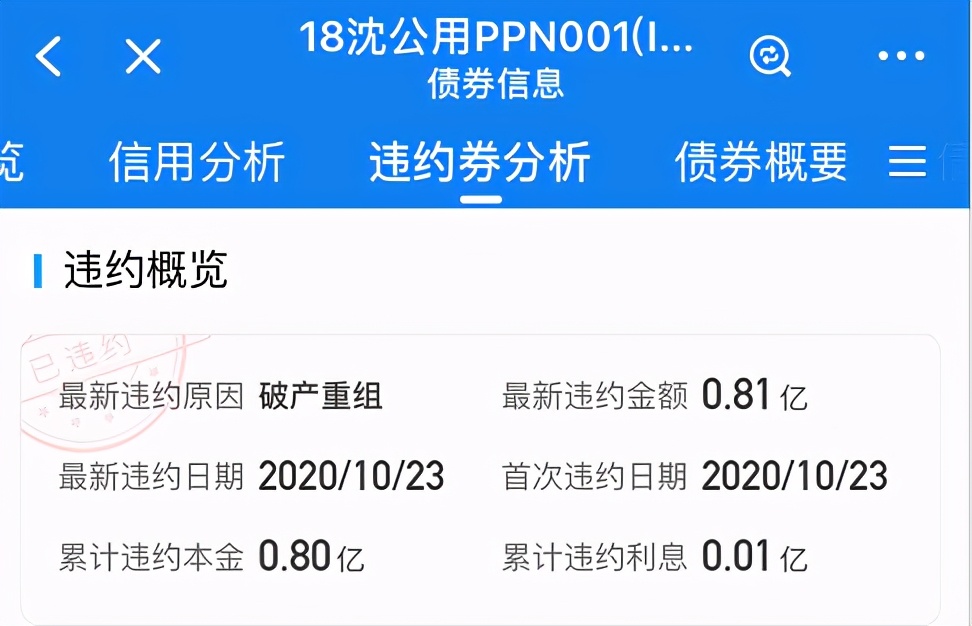 沈阳市政集团有限公司违约事件,沈阳城投违约事件