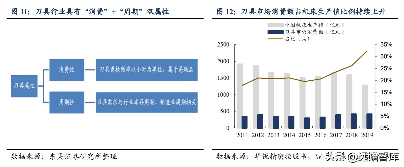 日韩数控刀具品牌排行,数控刀具国产